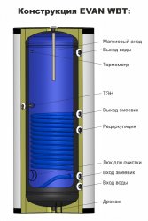 Бойлер косвенного нагрева EVAN WBT-HT-160
