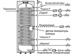 Бойлер косвенного нагрева INOX Mi2 160 серебро